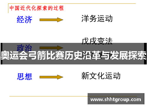 奥运会弓箭比赛历史沿革与发展探索