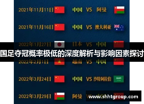 国足夺冠概率极低的深度解析与影响因素探讨