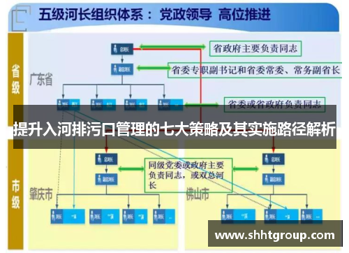 提升入河排污口管理的七大策略及其实施路径解析