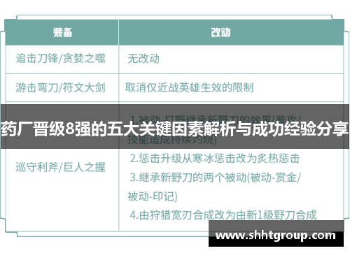 药厂晋级8强的五大关键因素解析与成功经验分享 药厂晋级8强的五大关键因素解析与成功经验分享